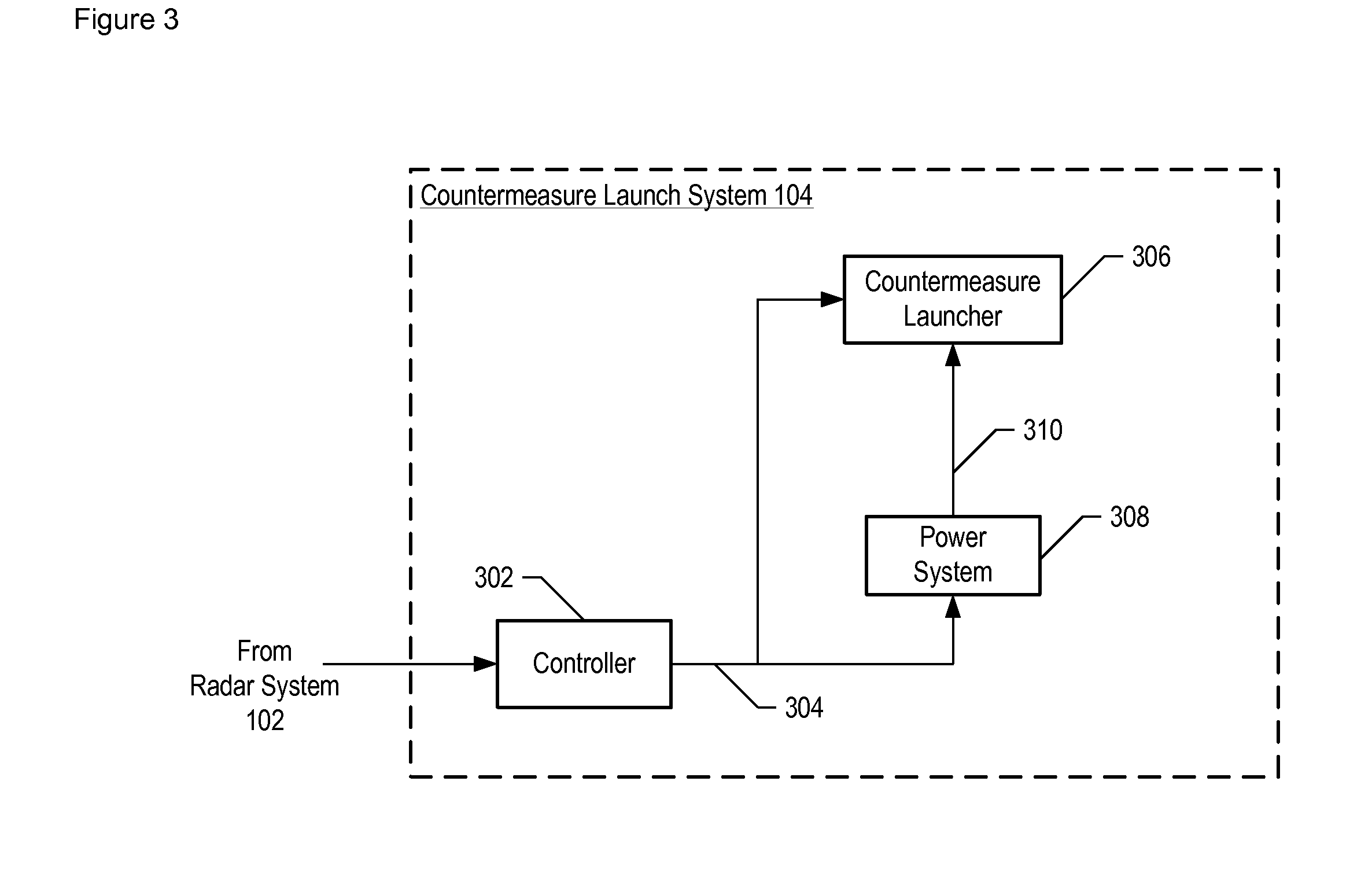 Electro Magnetic Countermeasure Launcher