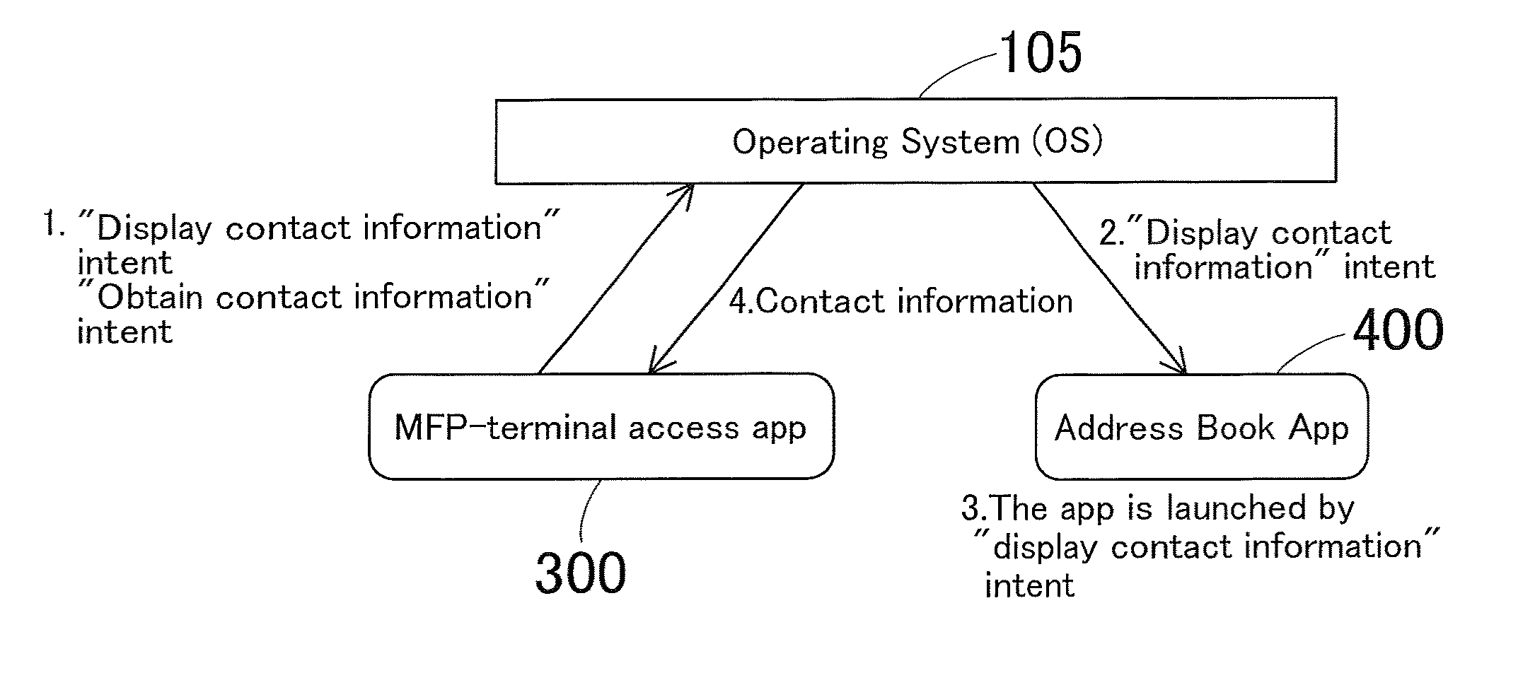 Contact information transfer system, contact information transfer method, portable terminal apparatus, and recording medium