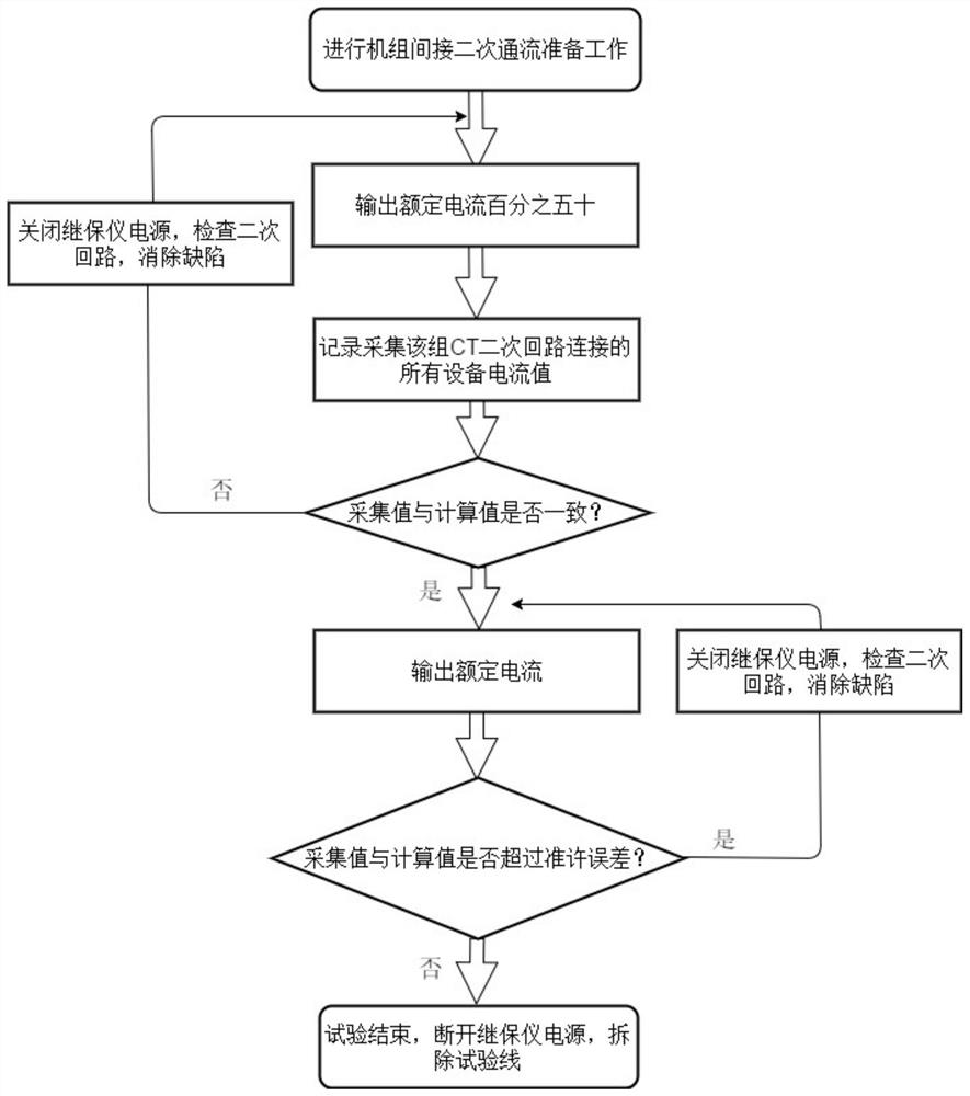 CT indirect secondary through-flow method for generator set