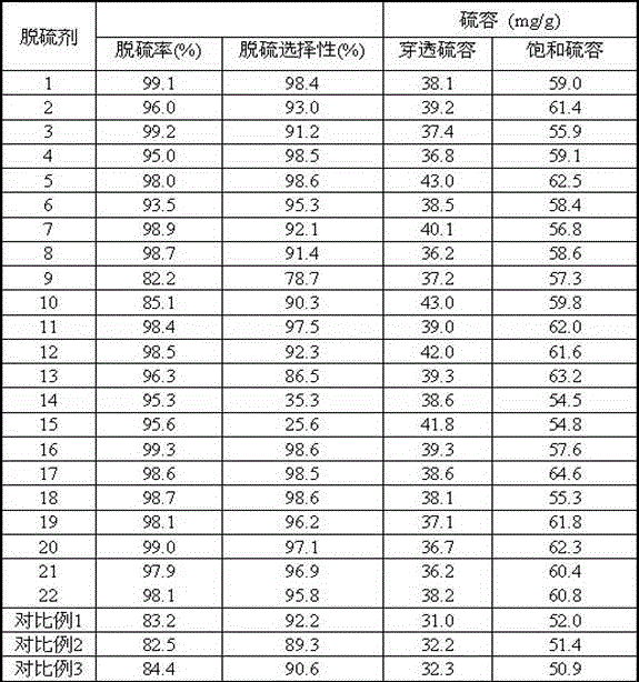 Solid desulfurizer and preparation method thereof