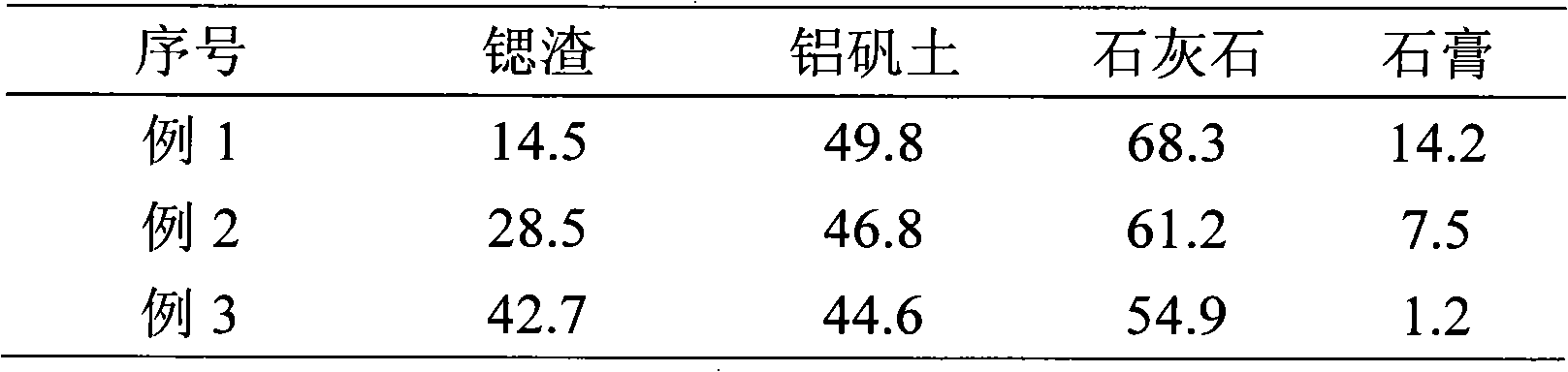 Strontium calcium aluminium sulphate cement