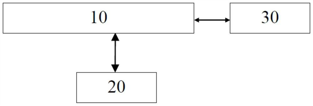 Personalized service recommendation system and method based on environmental information