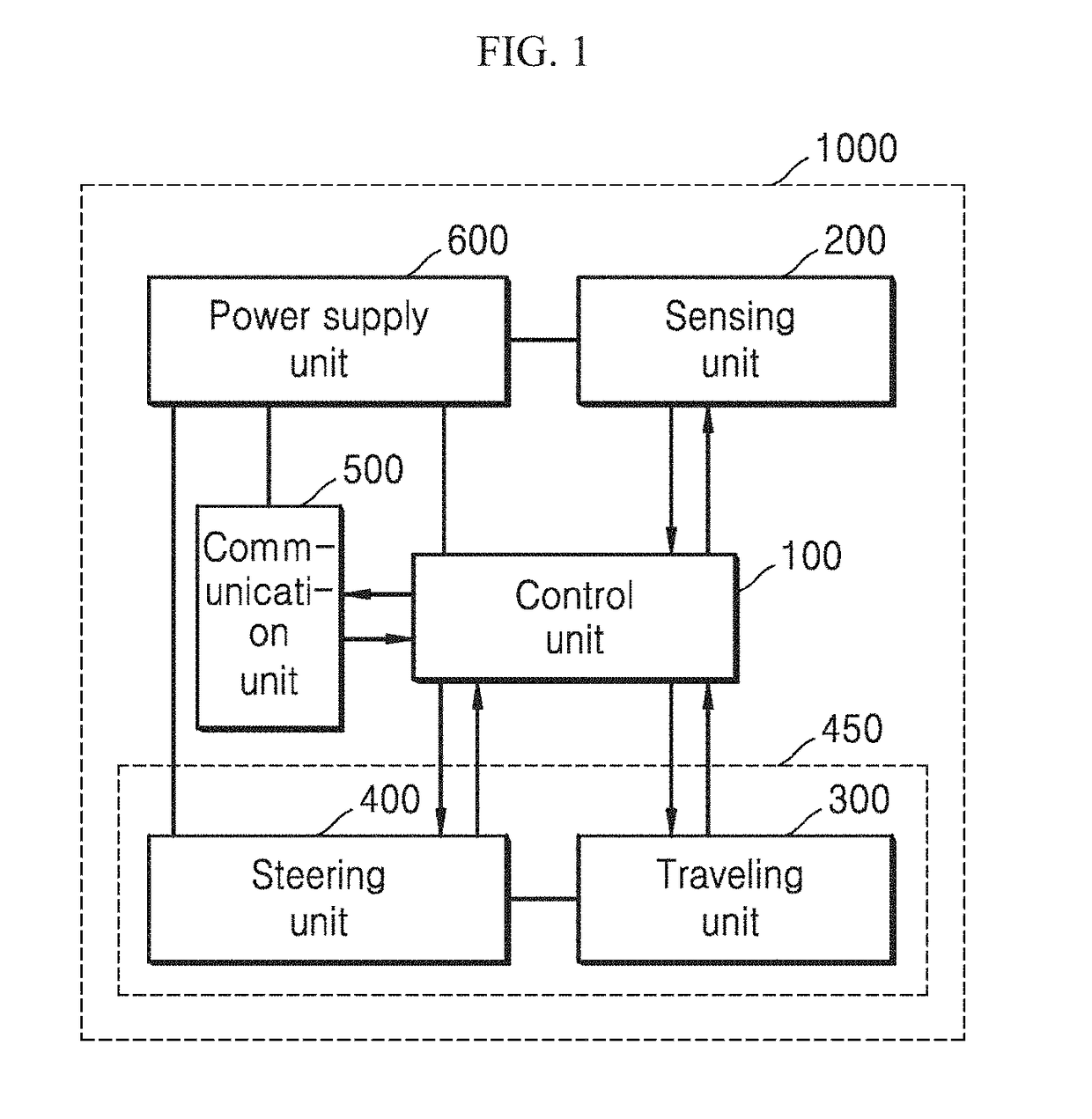 Method and system for localizing mobile robot using external surveillance cameras