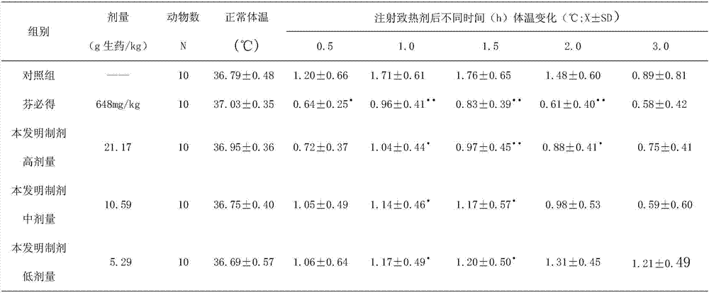 A kind of traditional Chinese medicine for treating common cold with wind-heat syndrome and its preparation method