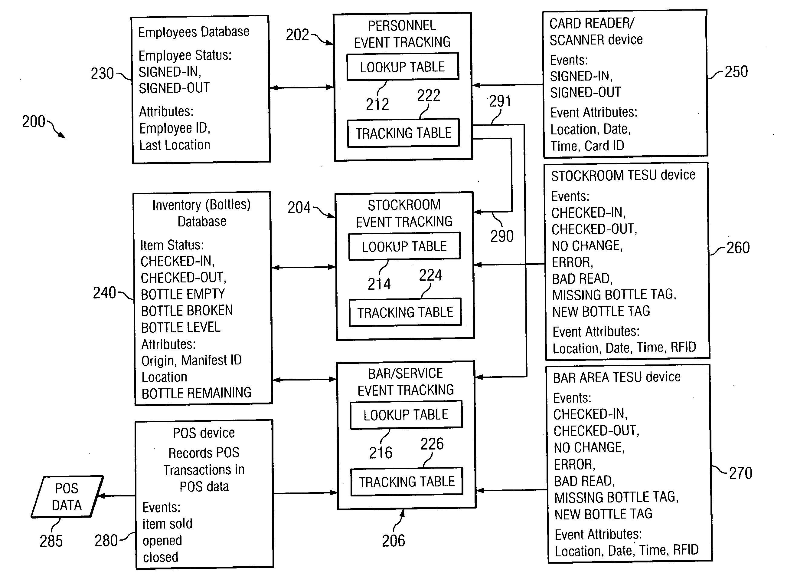 System for inventory tracking and theft deterrence