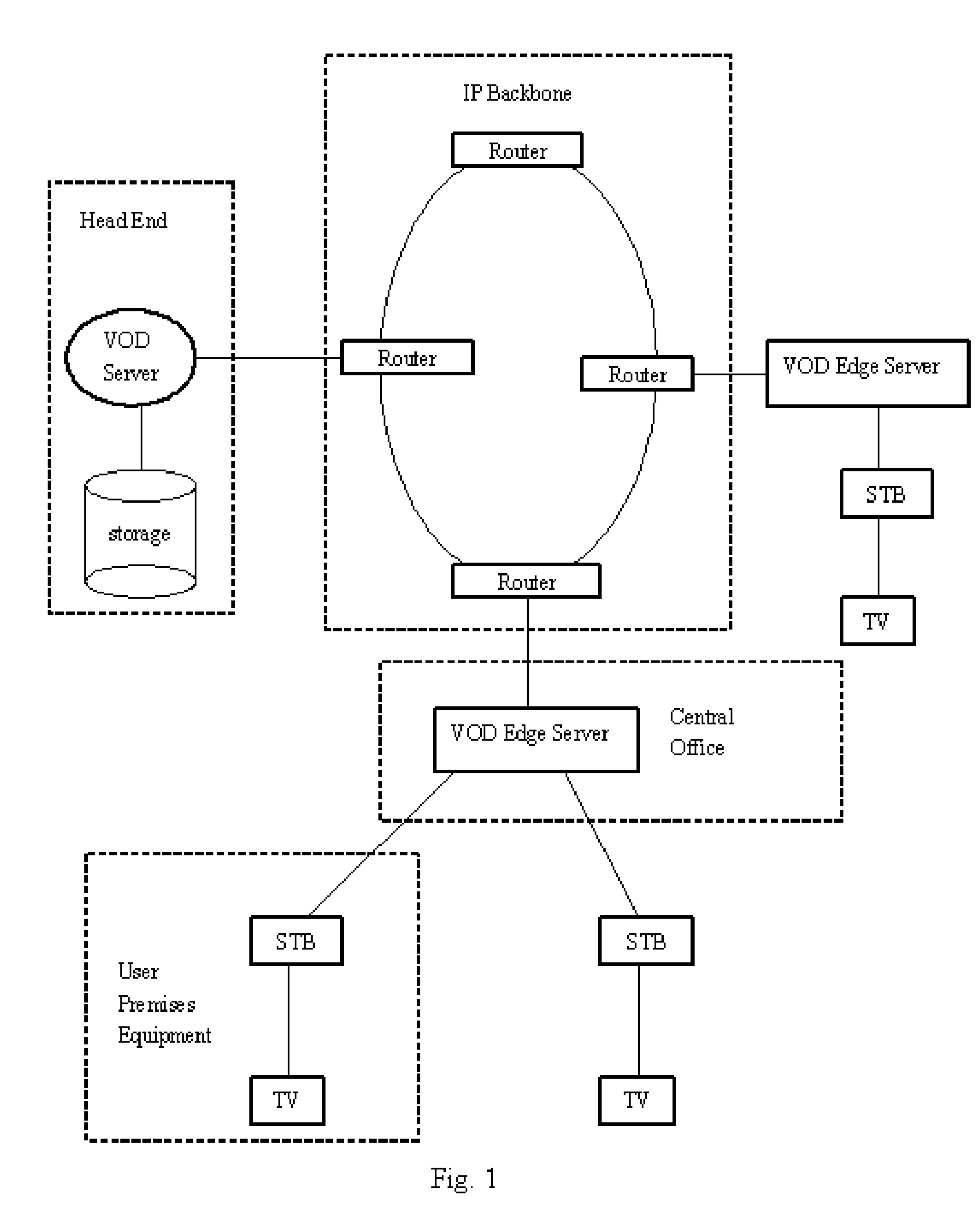 Method and system for video on demand (VOD) servers to cache content