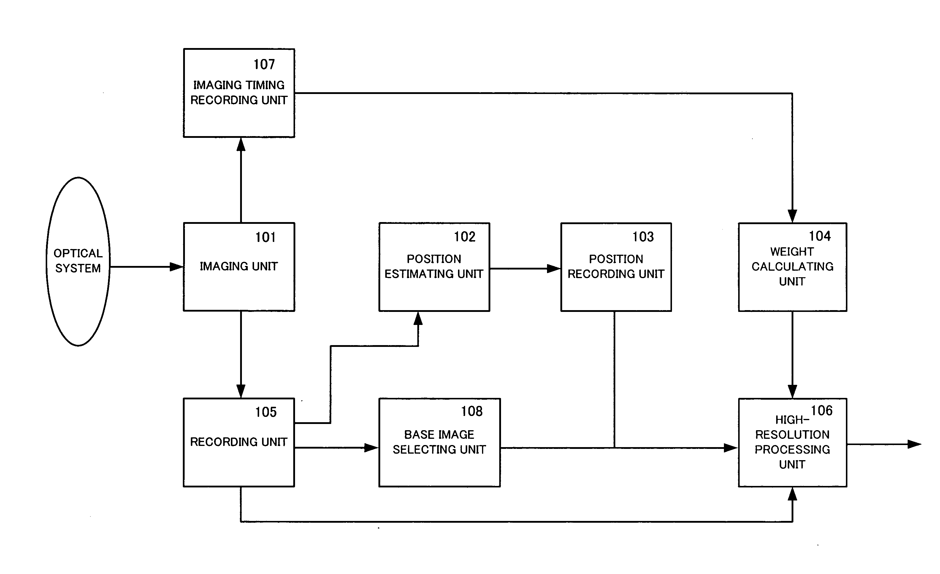 Imaging Device And High-Resolution Processing Method Of Image