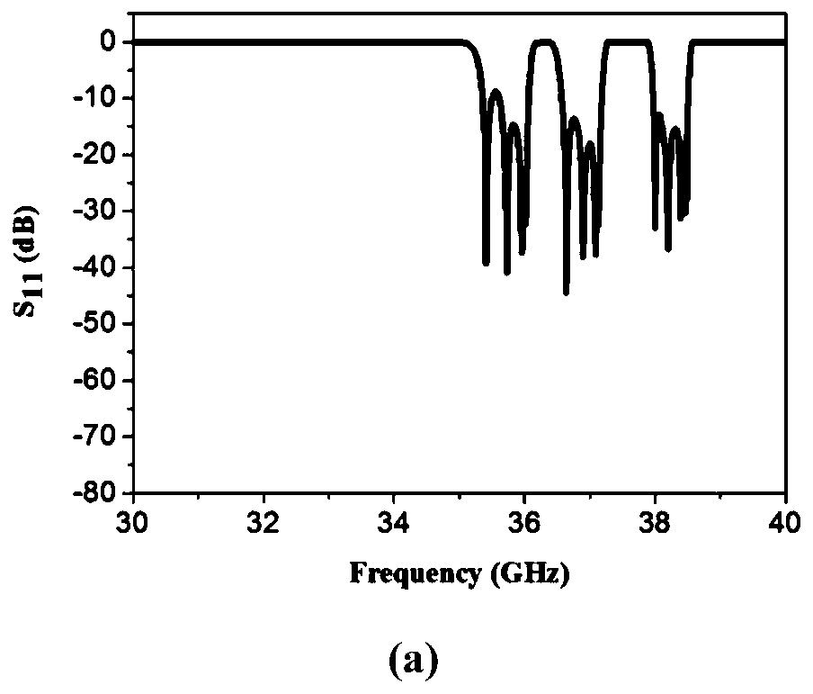 Millimeter wave waveguide triplexer