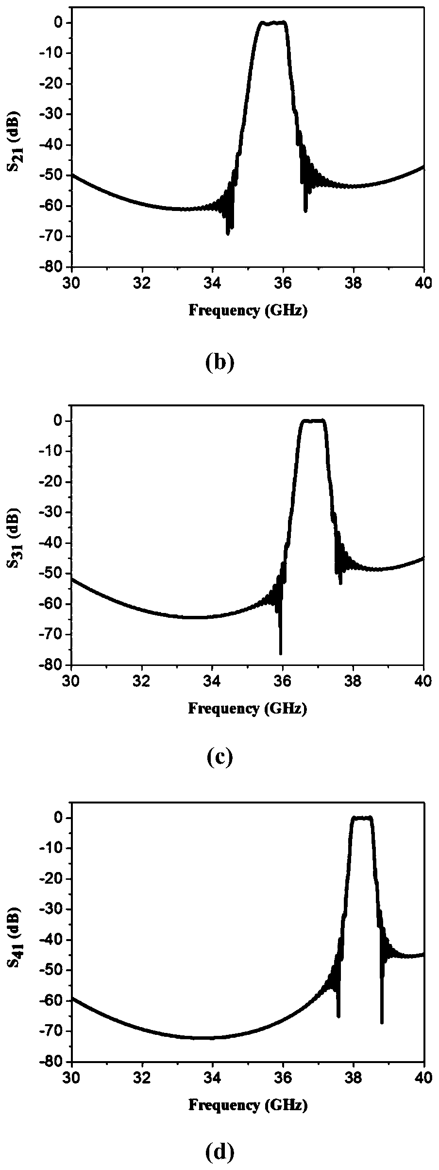 Millimeter wave waveguide triplexer