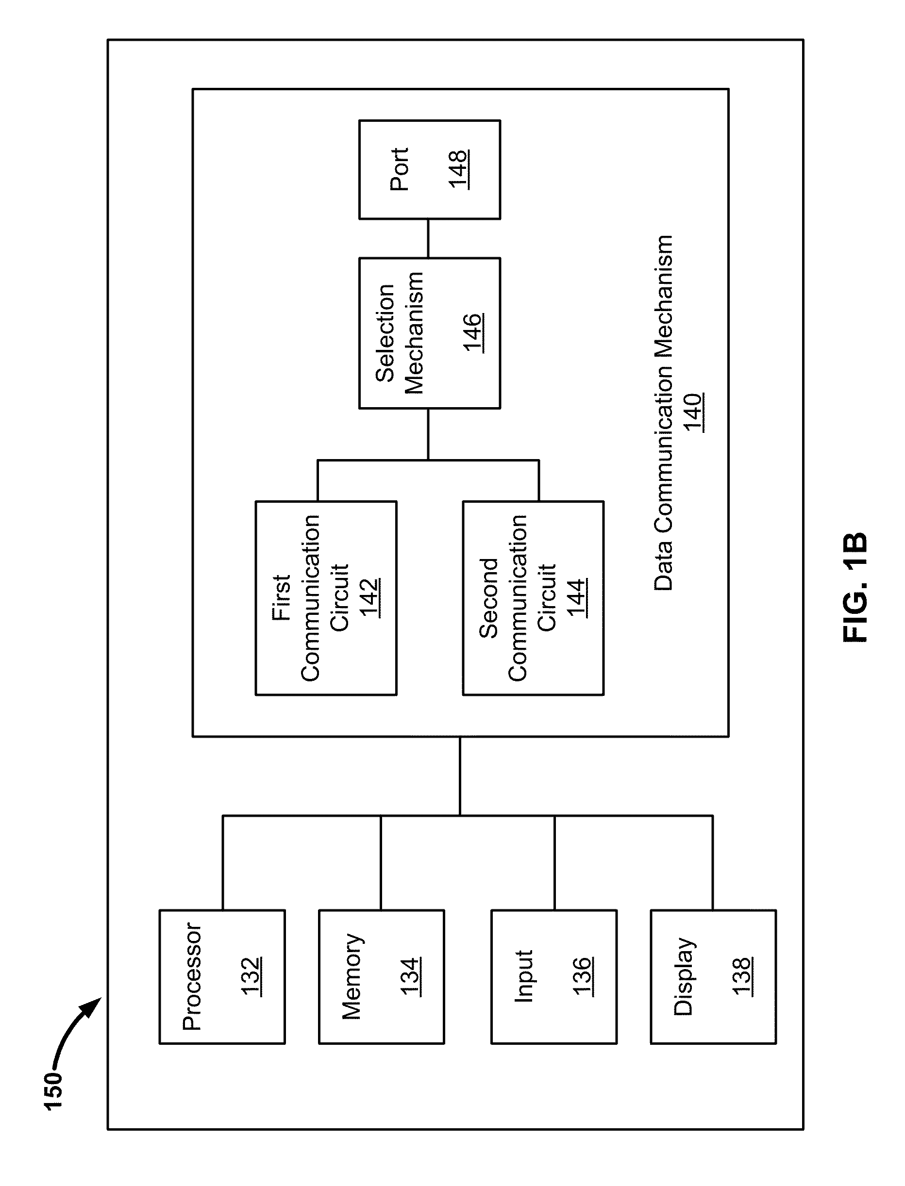 Transfer of uncompressed multimedia contents and data communications