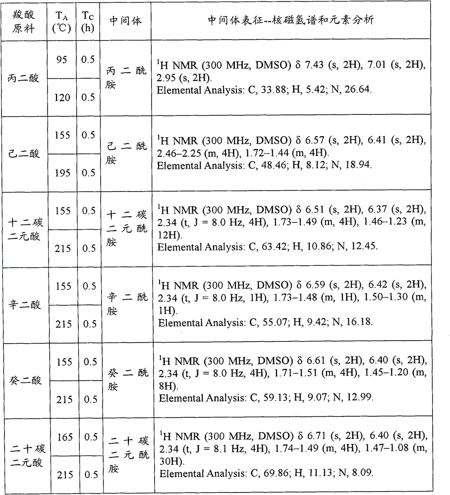 Manufacturing method for nitrile and corresponding amine thereof