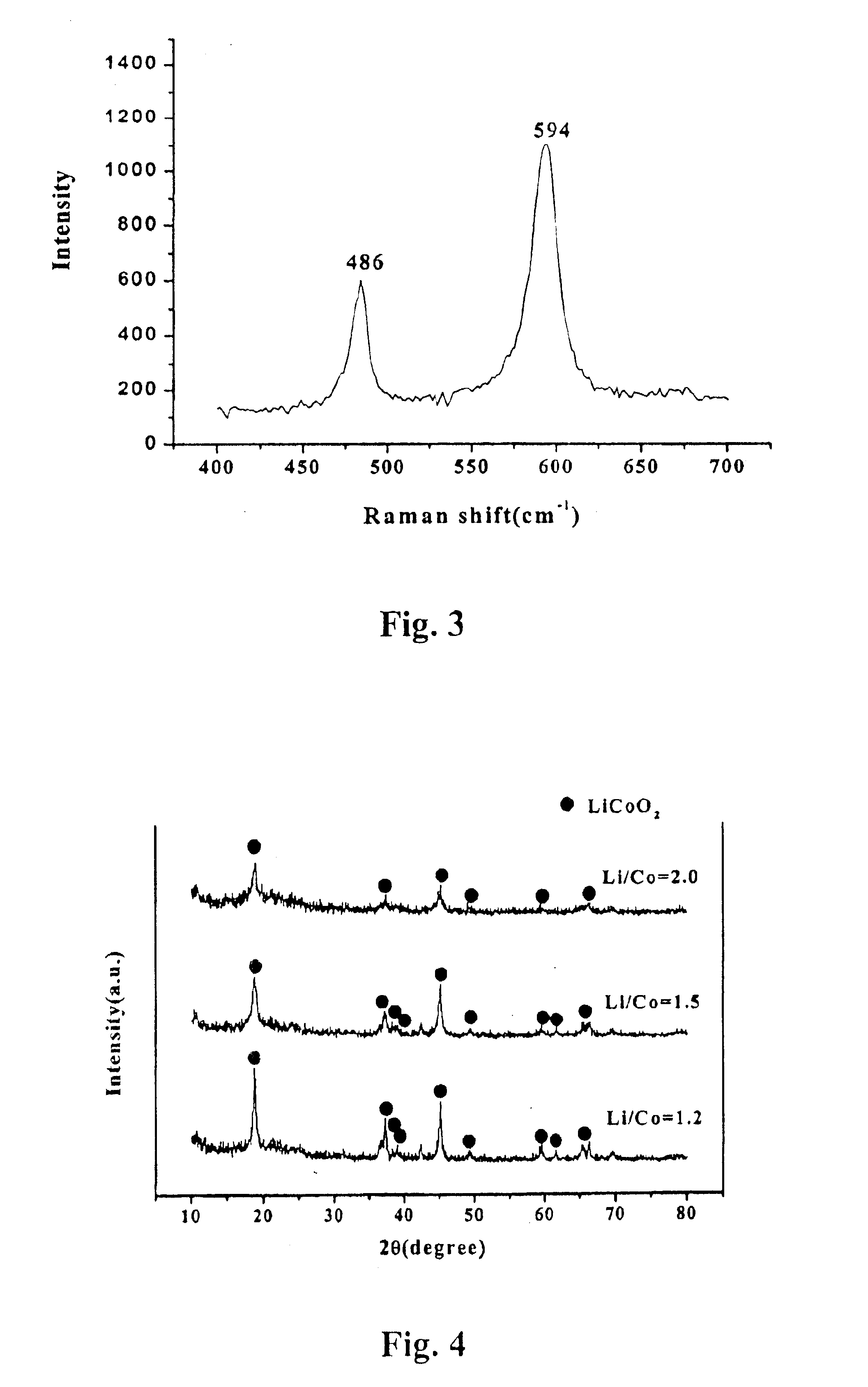 Method of manufacturing nano-sized lithium-cobalt oxides by flame spraying pyrolysis