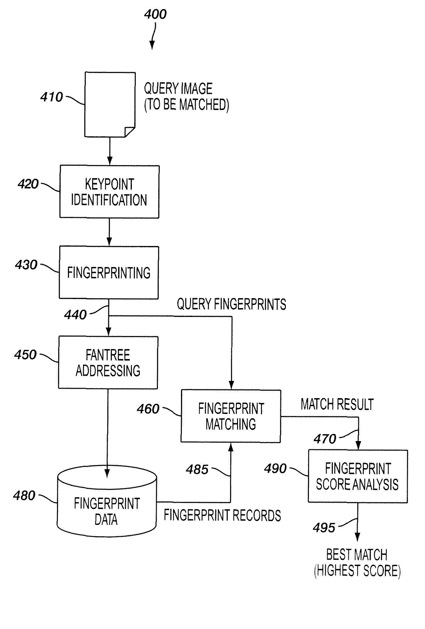 System and method for finding a picture image in an image collection using localized two-dimensional visual fingerprints