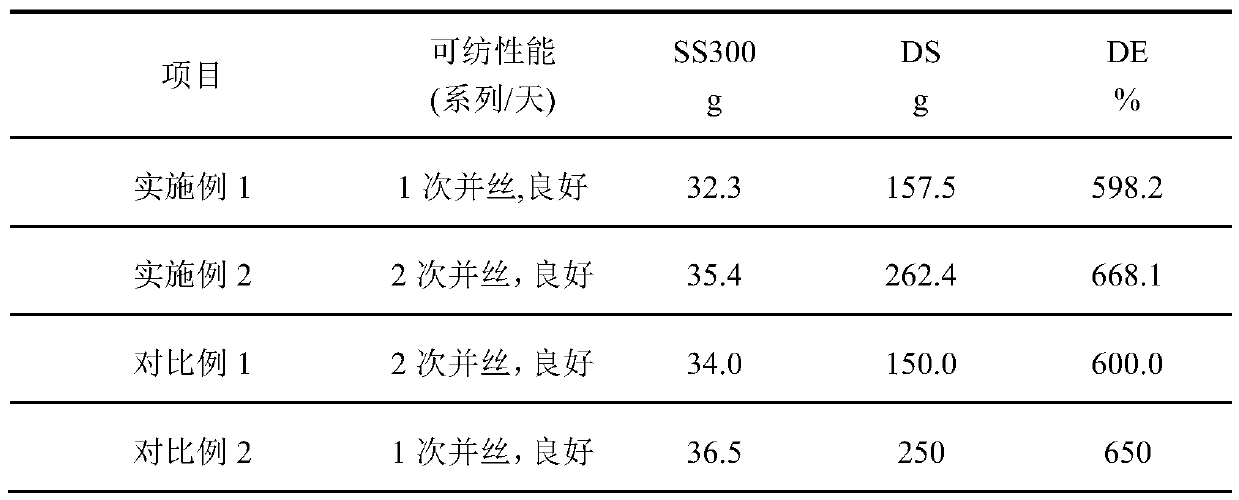 Processing and spinning method for waste water-containing spandex stock solution