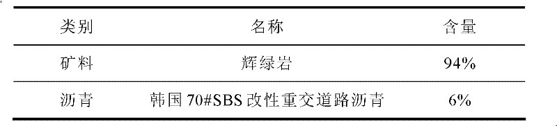 Direct-feeding type asphalt warm-mix modifier as well as preparation method and application thereof