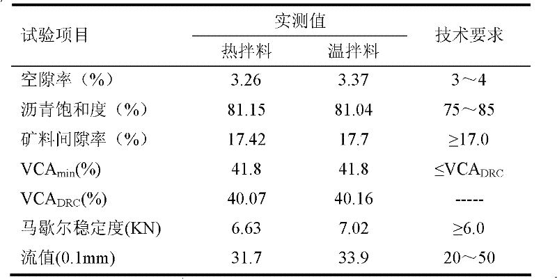 Direct-feeding type asphalt warm-mix modifier as well as preparation method and application thereof