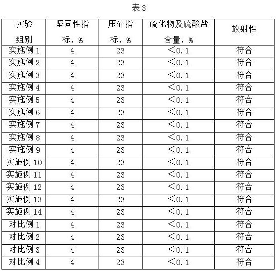 Resourceful treatment method of high-sulfur copper tailings, and product and application thereof