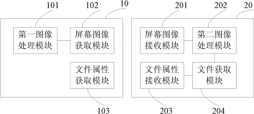 A method and system for realizing multi-screen synchronous display