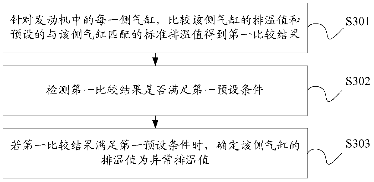 Anomaly detection method and device