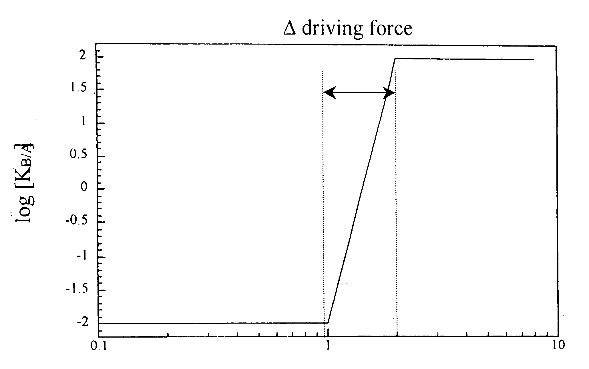 Misfolded protein sensor method in body fluids