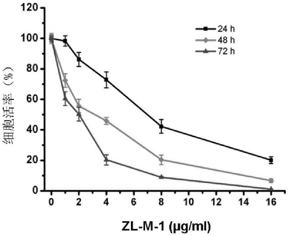 Use of polypeptide zl-m-1 in the preparation of anti-hepatocellular carcinoma drugs