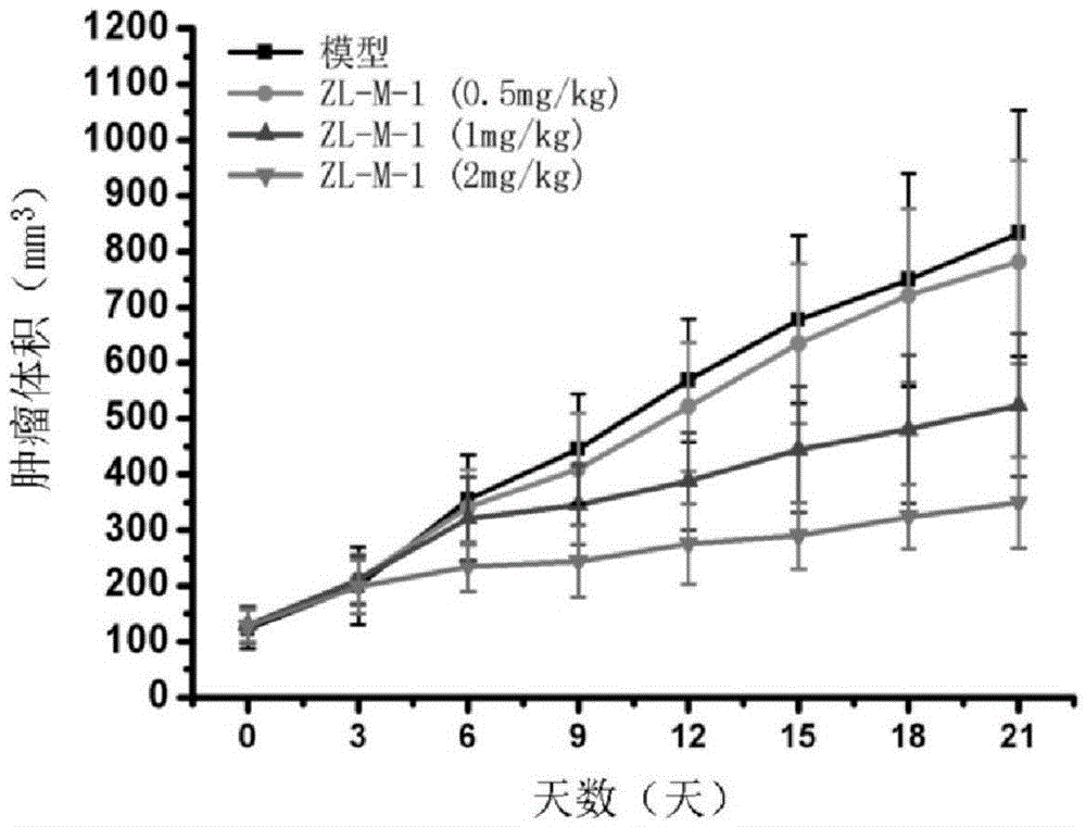 Use of polypeptide zl-m-1 in the preparation of anti-hepatocellular carcinoma drugs