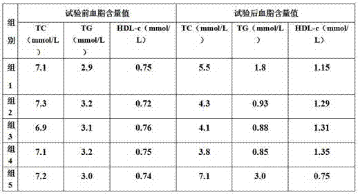 Lipid and pressure loweringred yeast rice composition and preparation method thereof