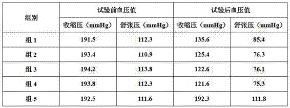 Lipid and pressure loweringred yeast rice composition and preparation method thereof