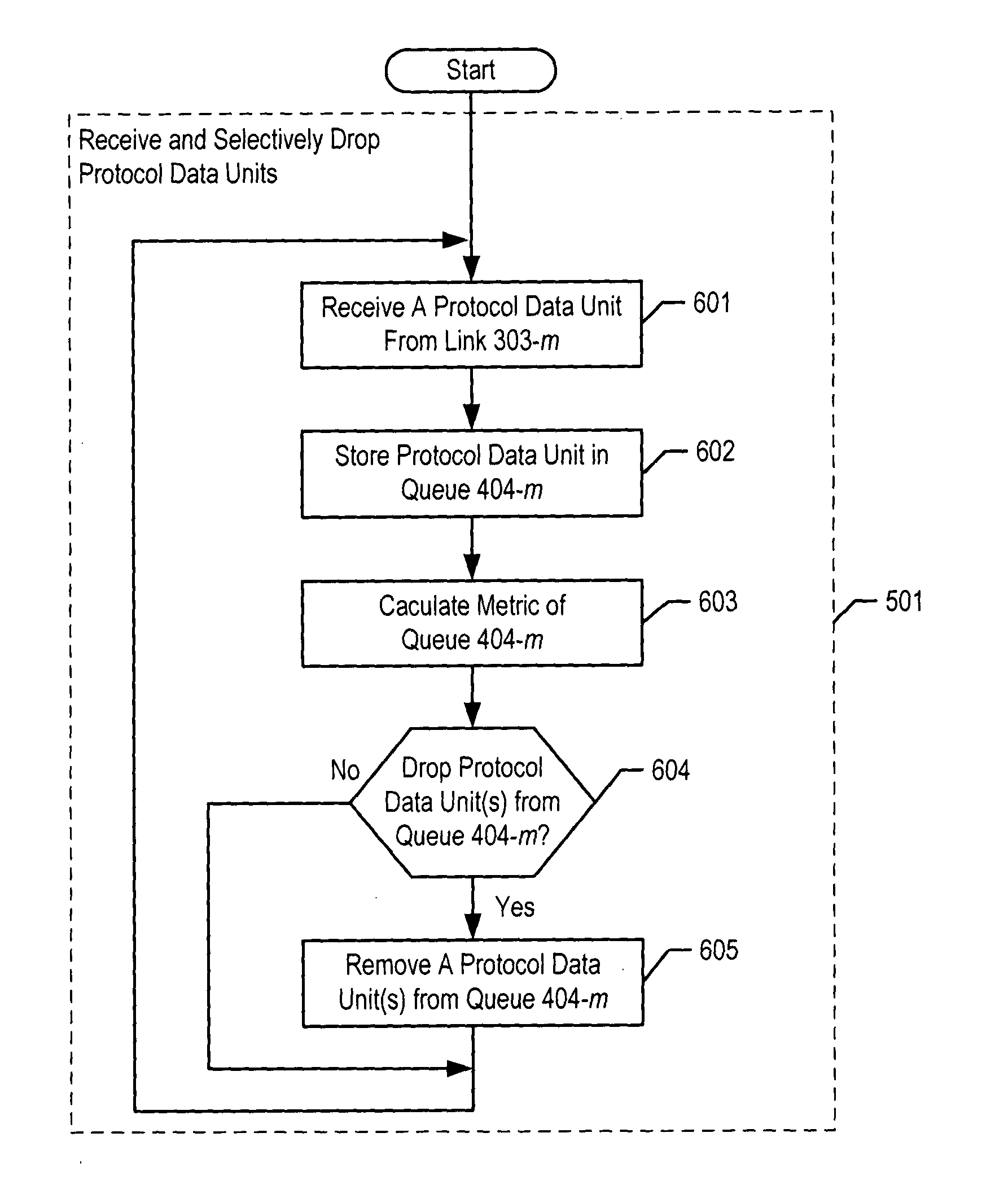 Congestion management in telecommunications networks