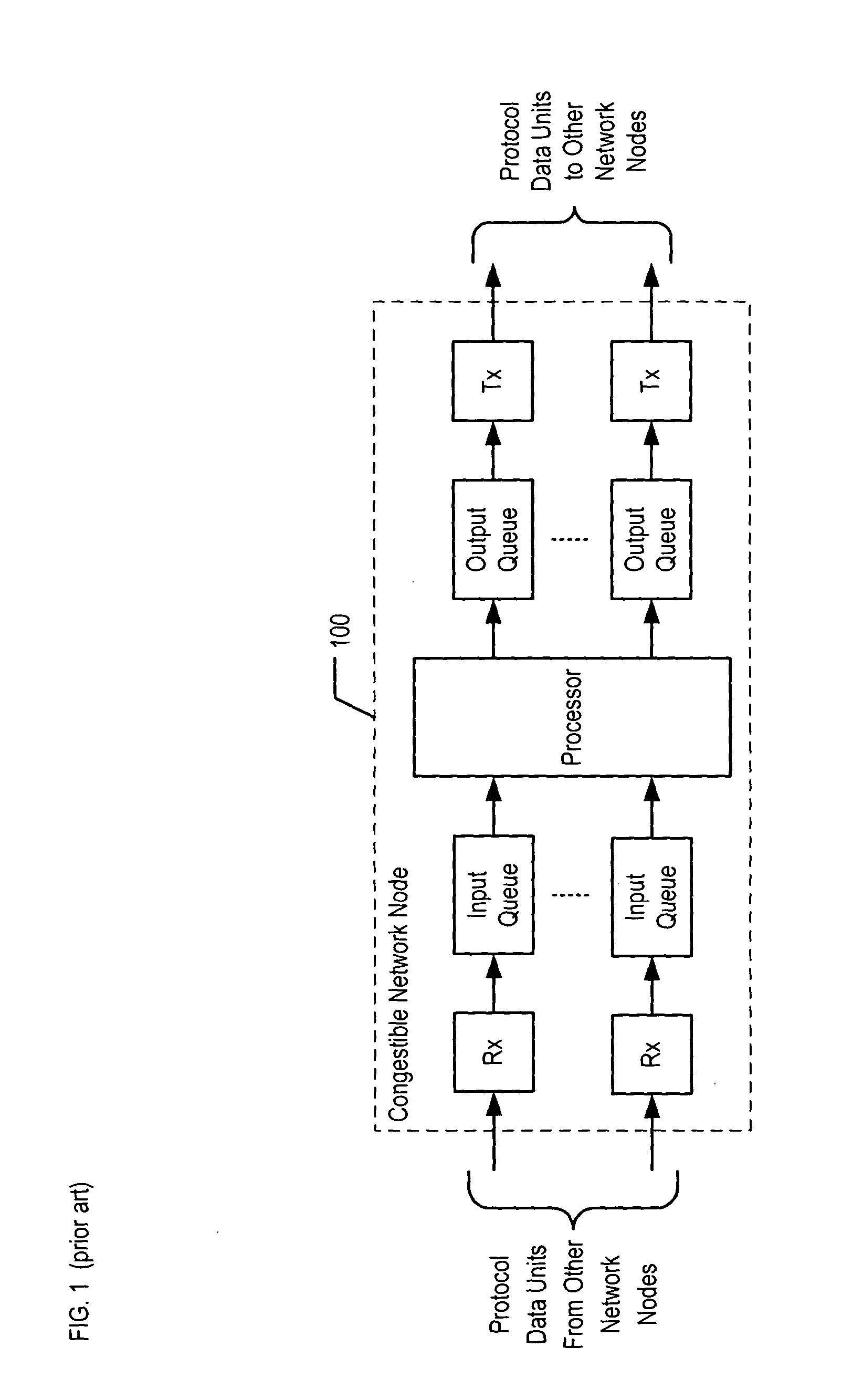 Congestion management in telecommunications networks