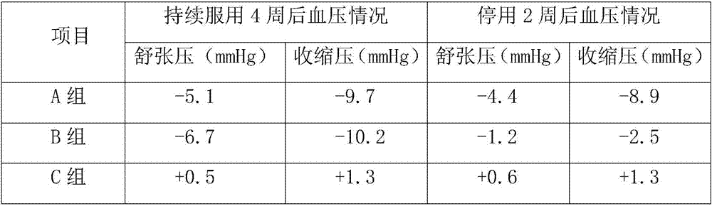 Bio-nutritional formulated composition for regulating hypertension