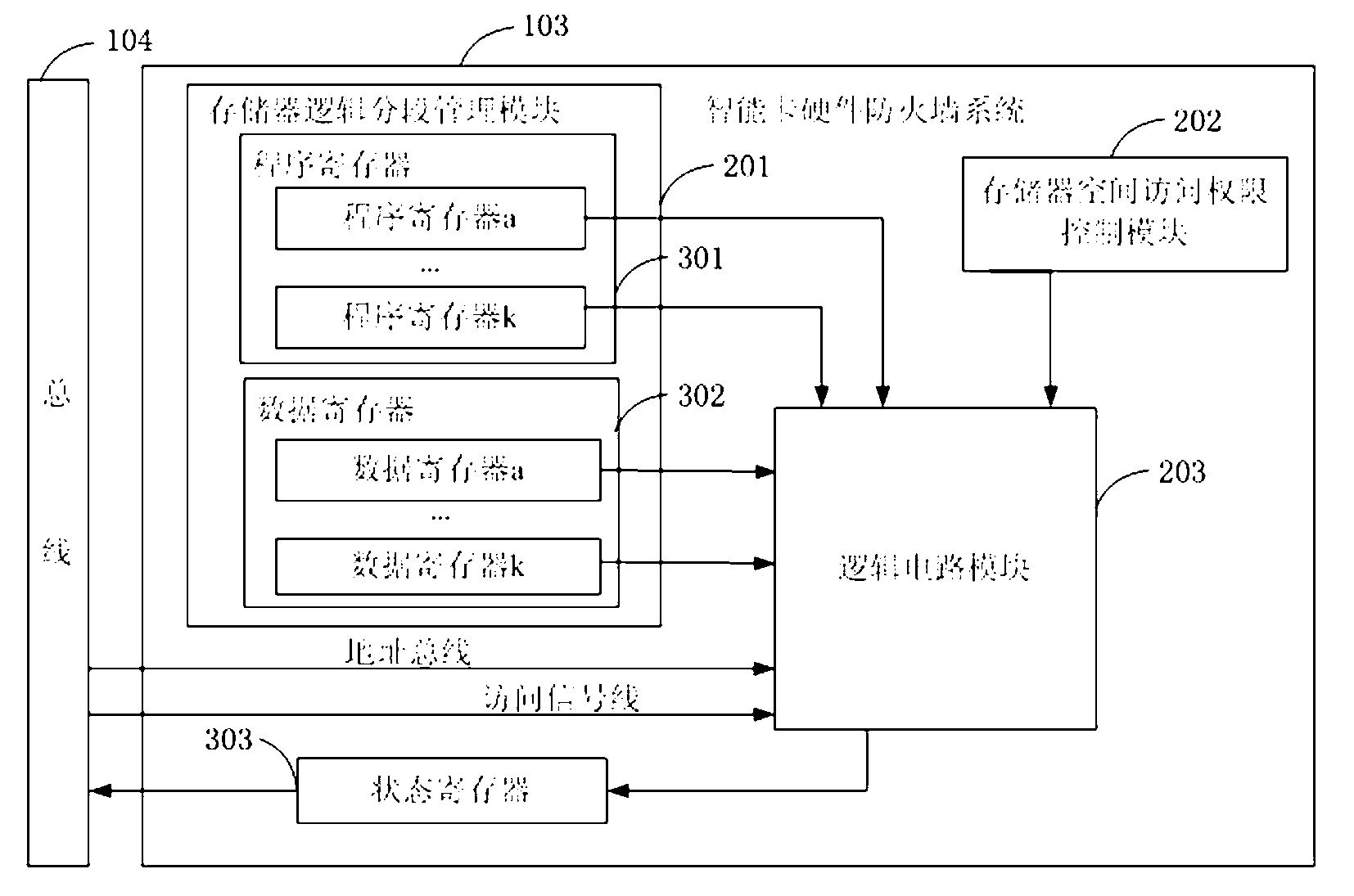 Intelligent card hardware firewall system and realizing method thereof