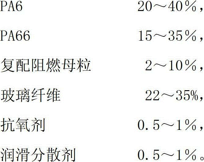 Glass fiber reinforced polyamide 6/polyamide 66 (PA6/PA66) alloy composite and preparation method thereof