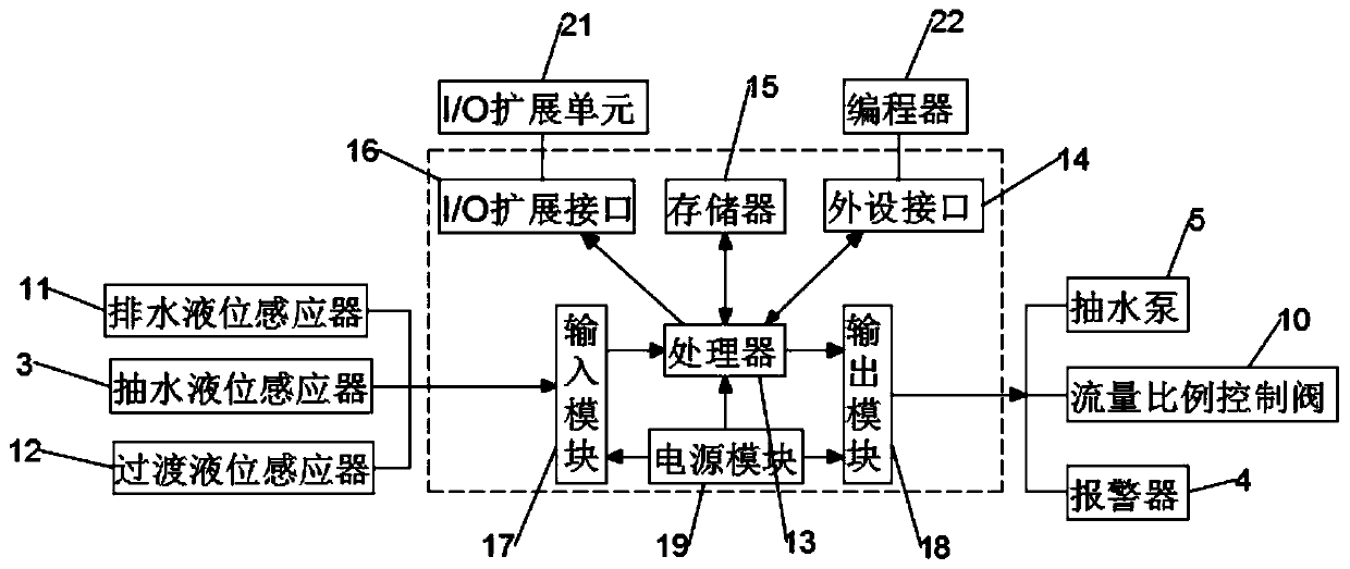 Water level control system for cable tunnel