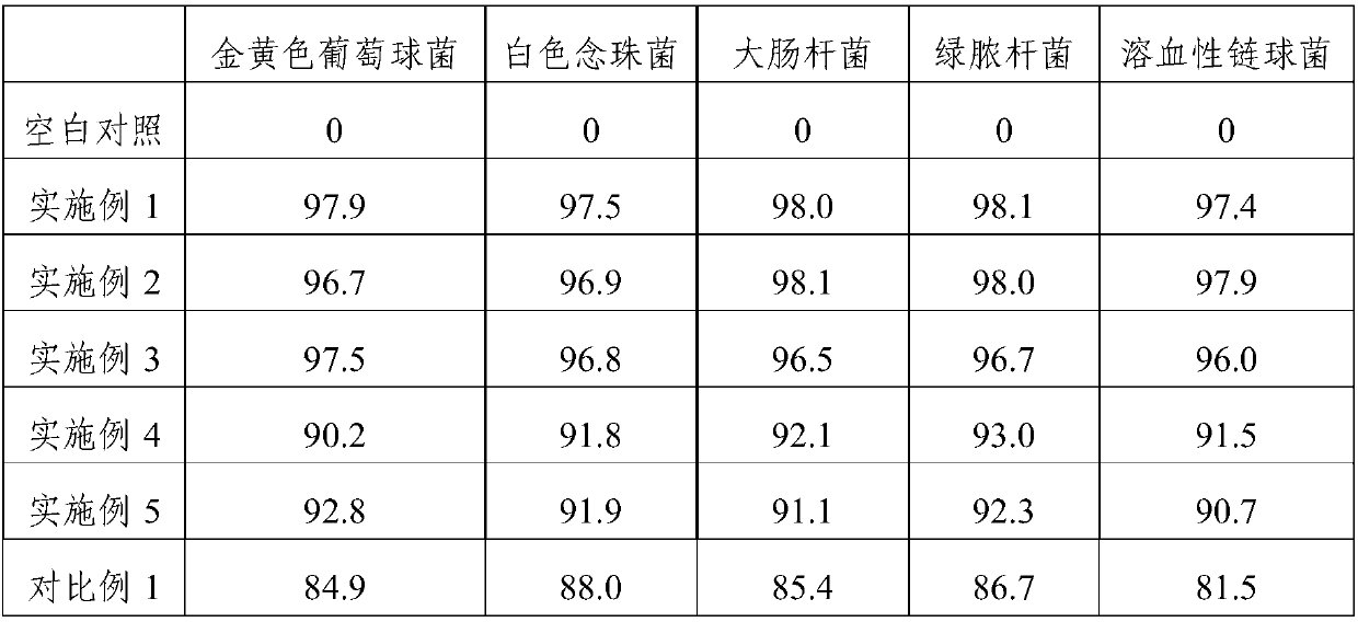 Female nursing wet tissue for preventing and treating menstrual infection