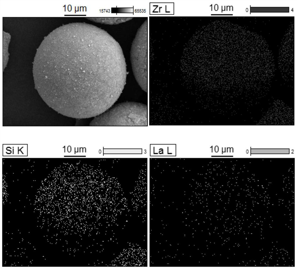 Preparation method of a high-temperature anti-oxidation and ablation-resistant non-oxide-based dense coating