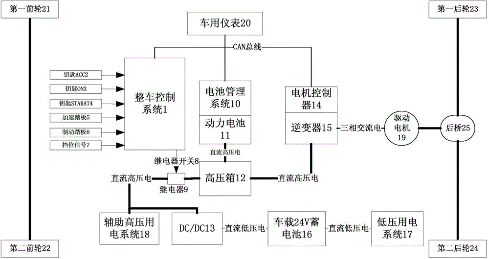 Pure-electric-coach safety start sequential logic control method