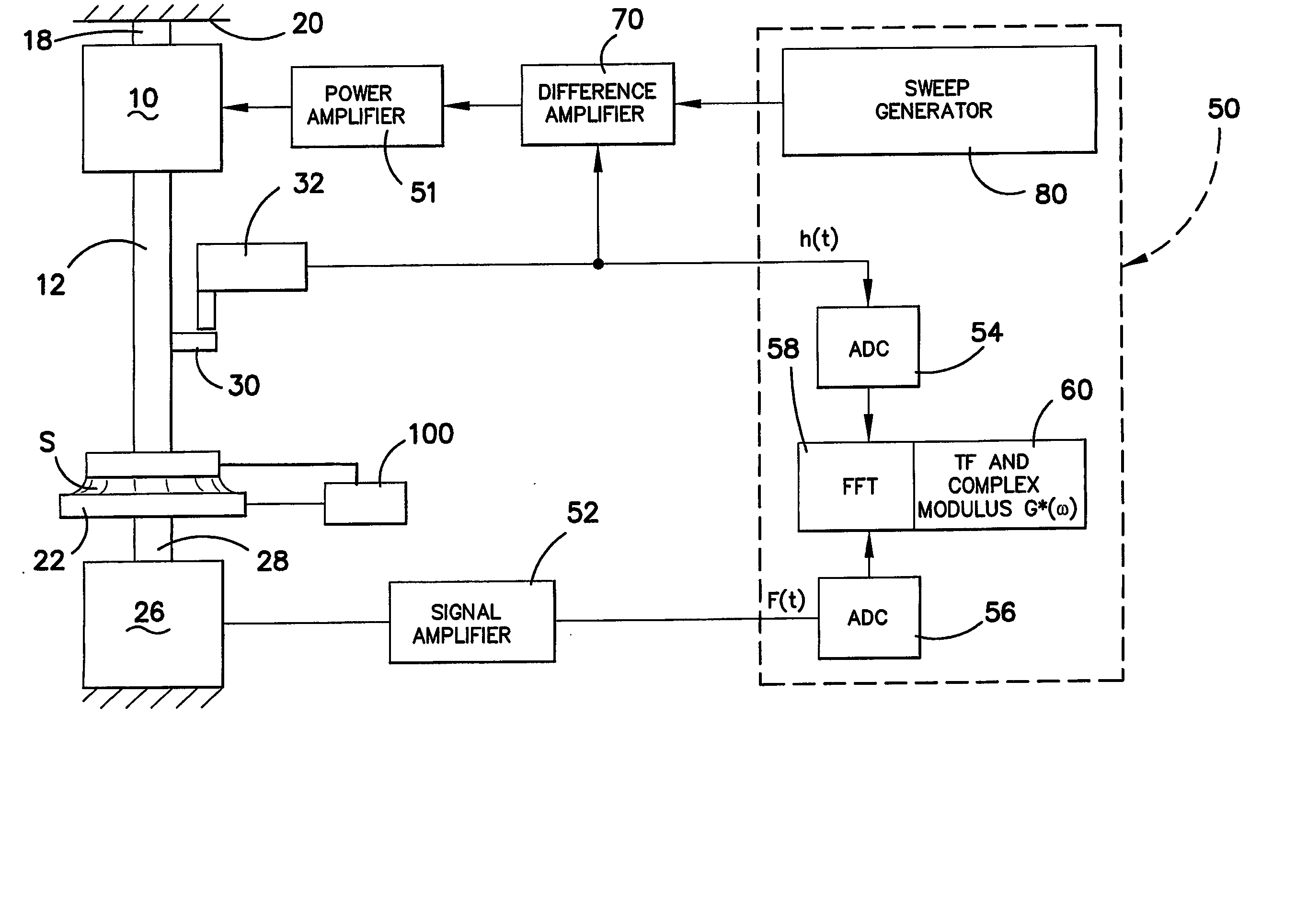 Rheometer