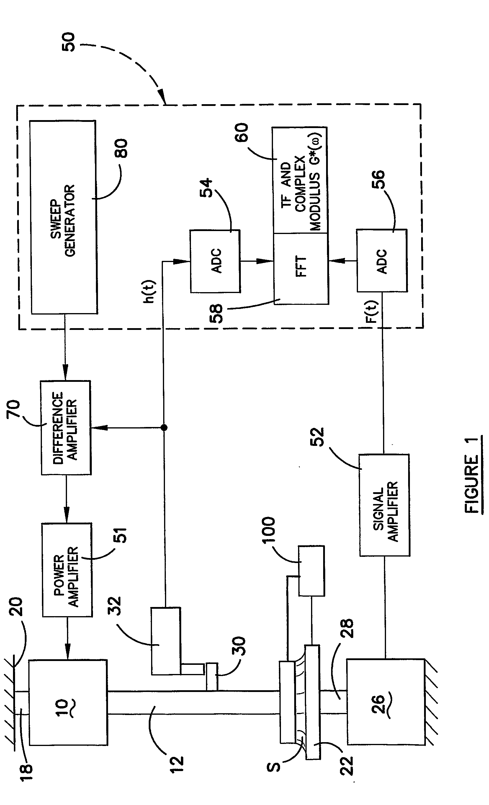 Rheometer