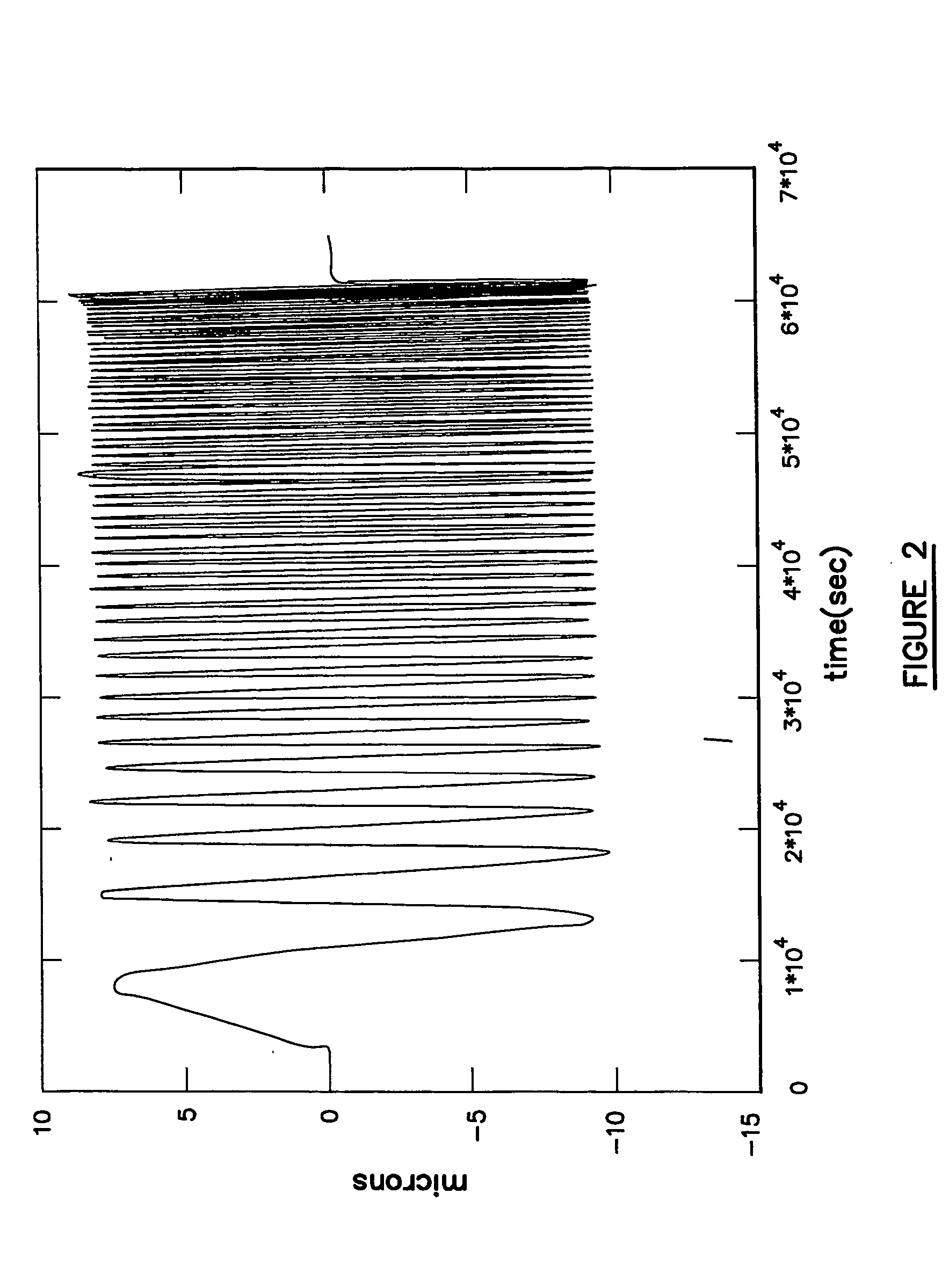 Rheometer