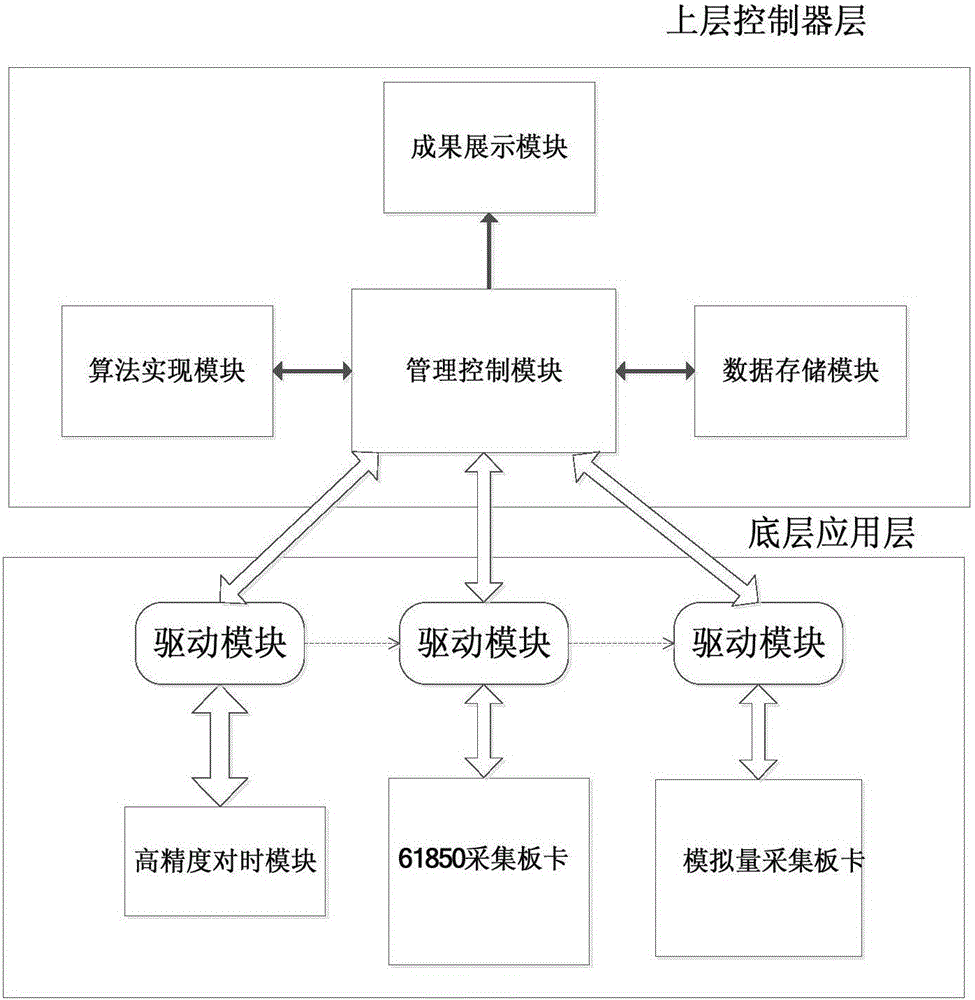 On-line evaluation method of switching resistor of transformer substation in three-second wiring mode