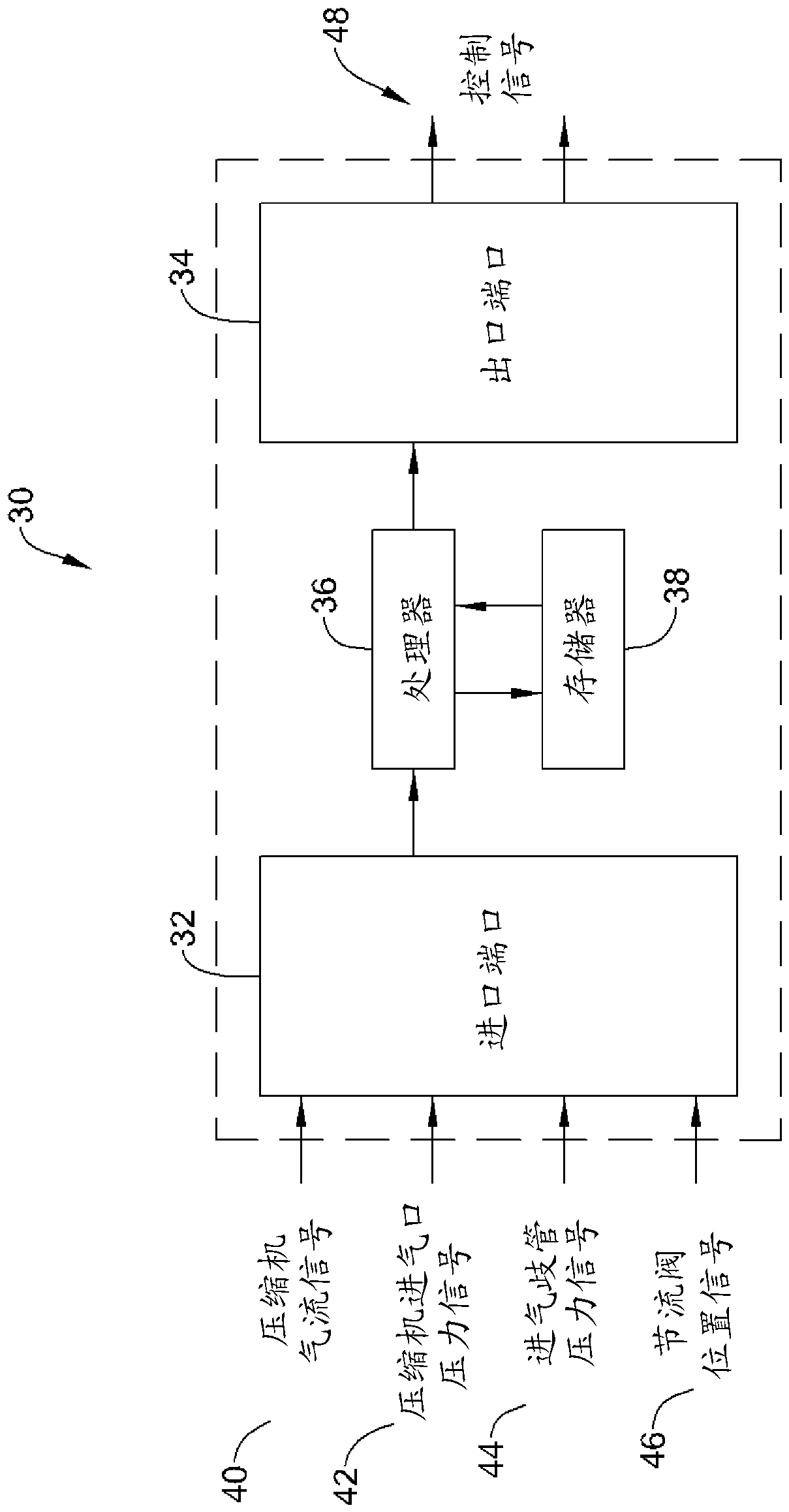 System and method for estimating turbo speed of an engine