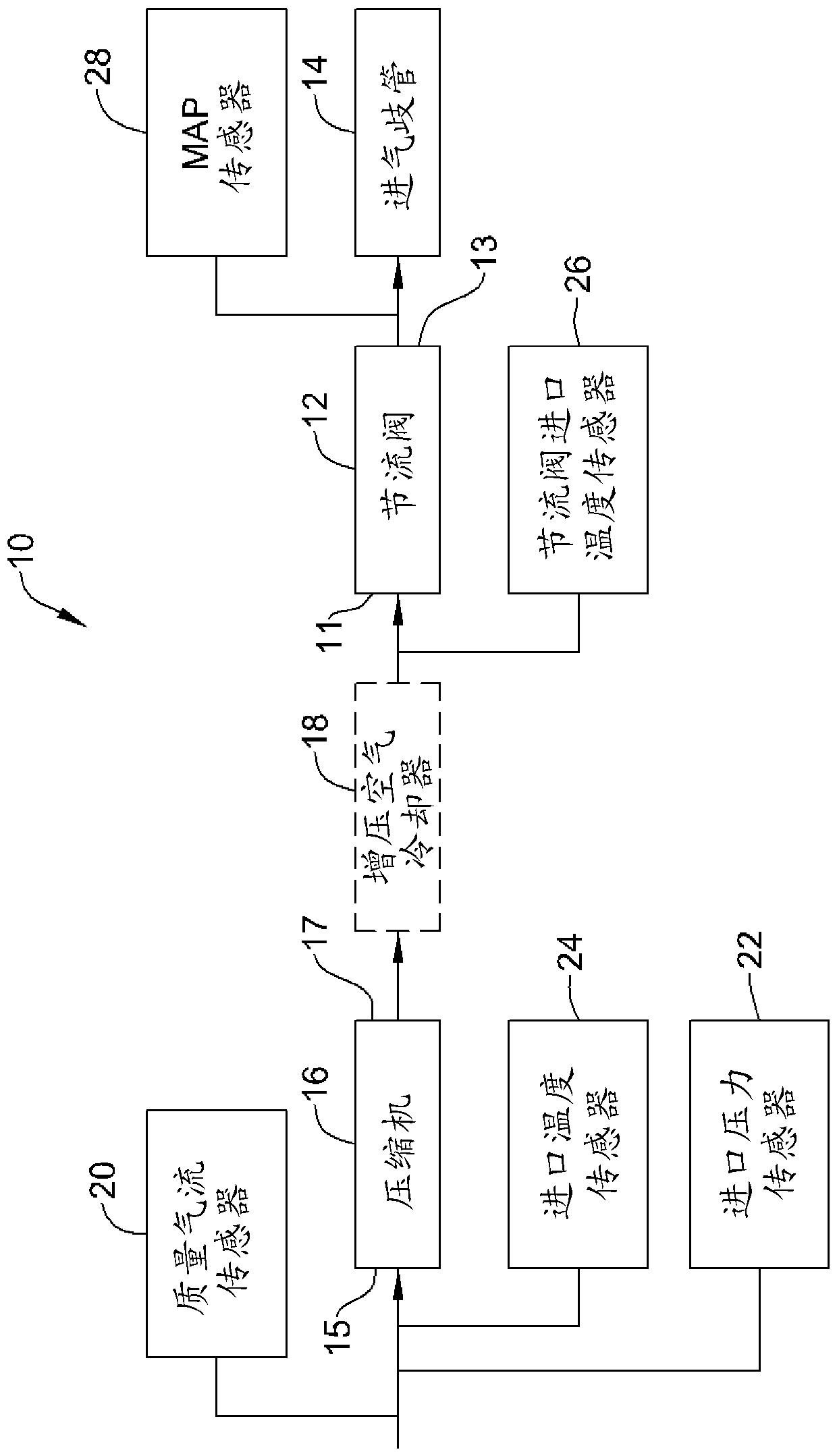 System and method for estimating turbo speed of an engine