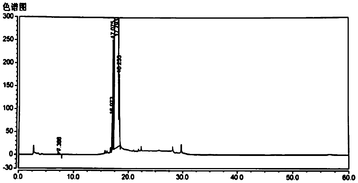 Method for separating and determining levocetirizine hydrochloride and genotoxic impurity E thereof by HPLC method