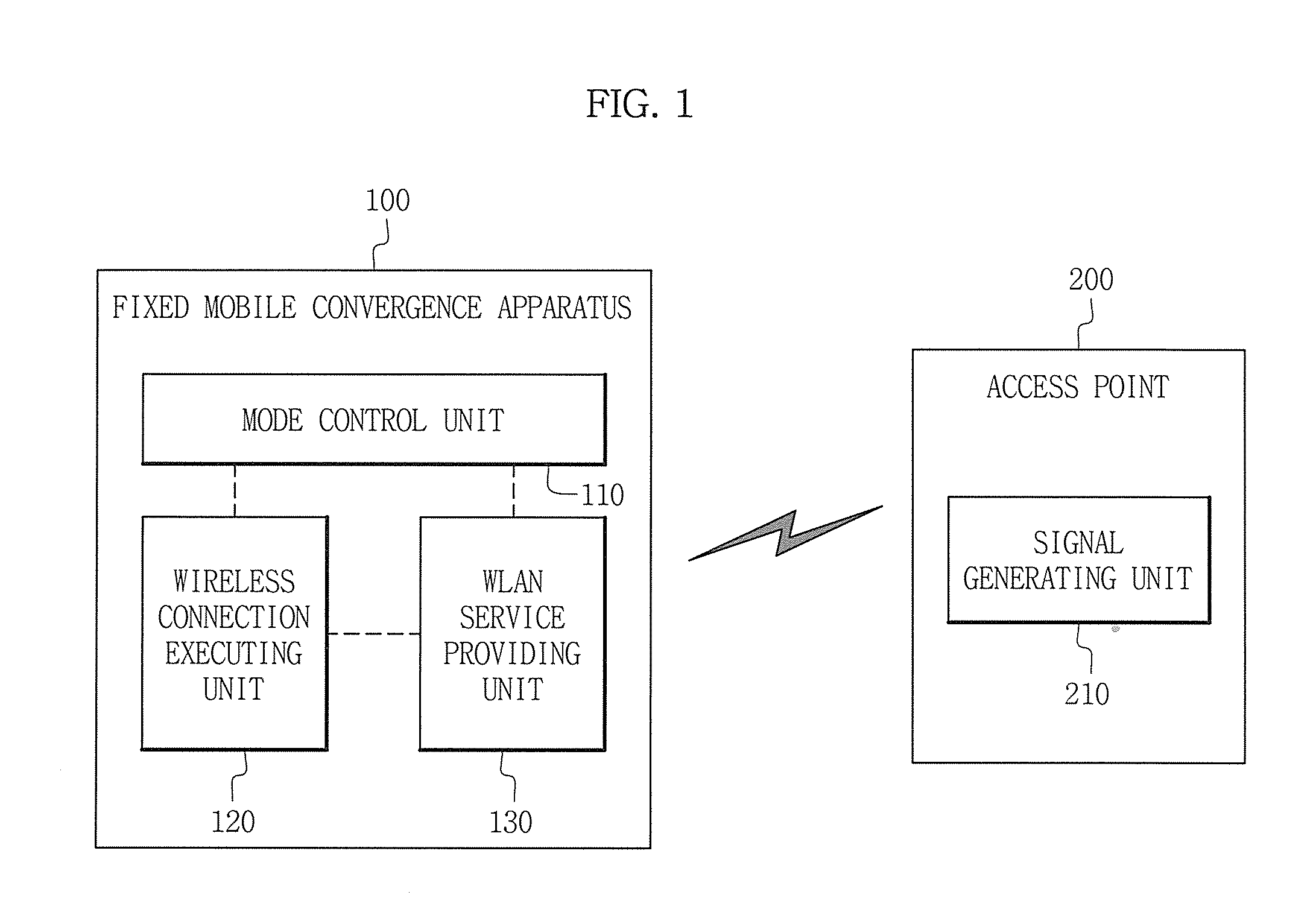 Fixed mobile convergence apparatus and method for searching access point