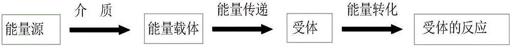 Energy absorption principle-based blast vibration comfort evaluation method