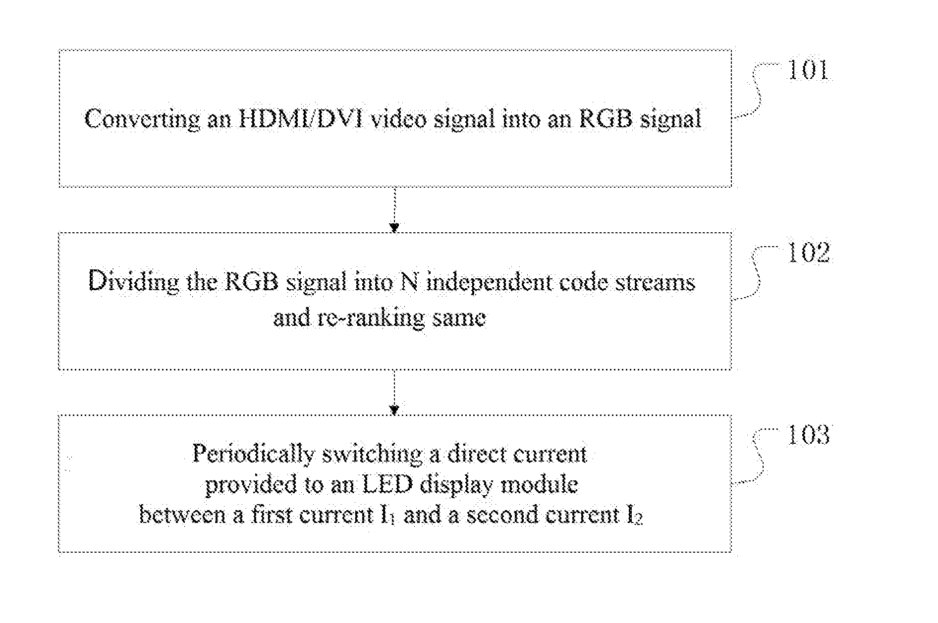 Drive method and system for LED display panel