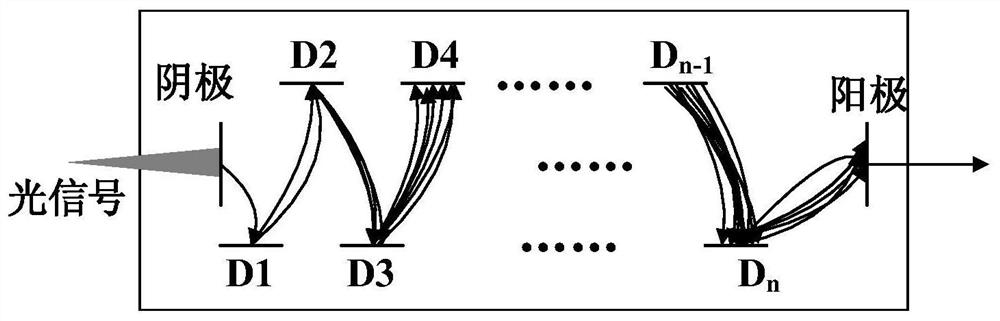 Underwater wireless optical communication receiving method and device based on gain control in detector