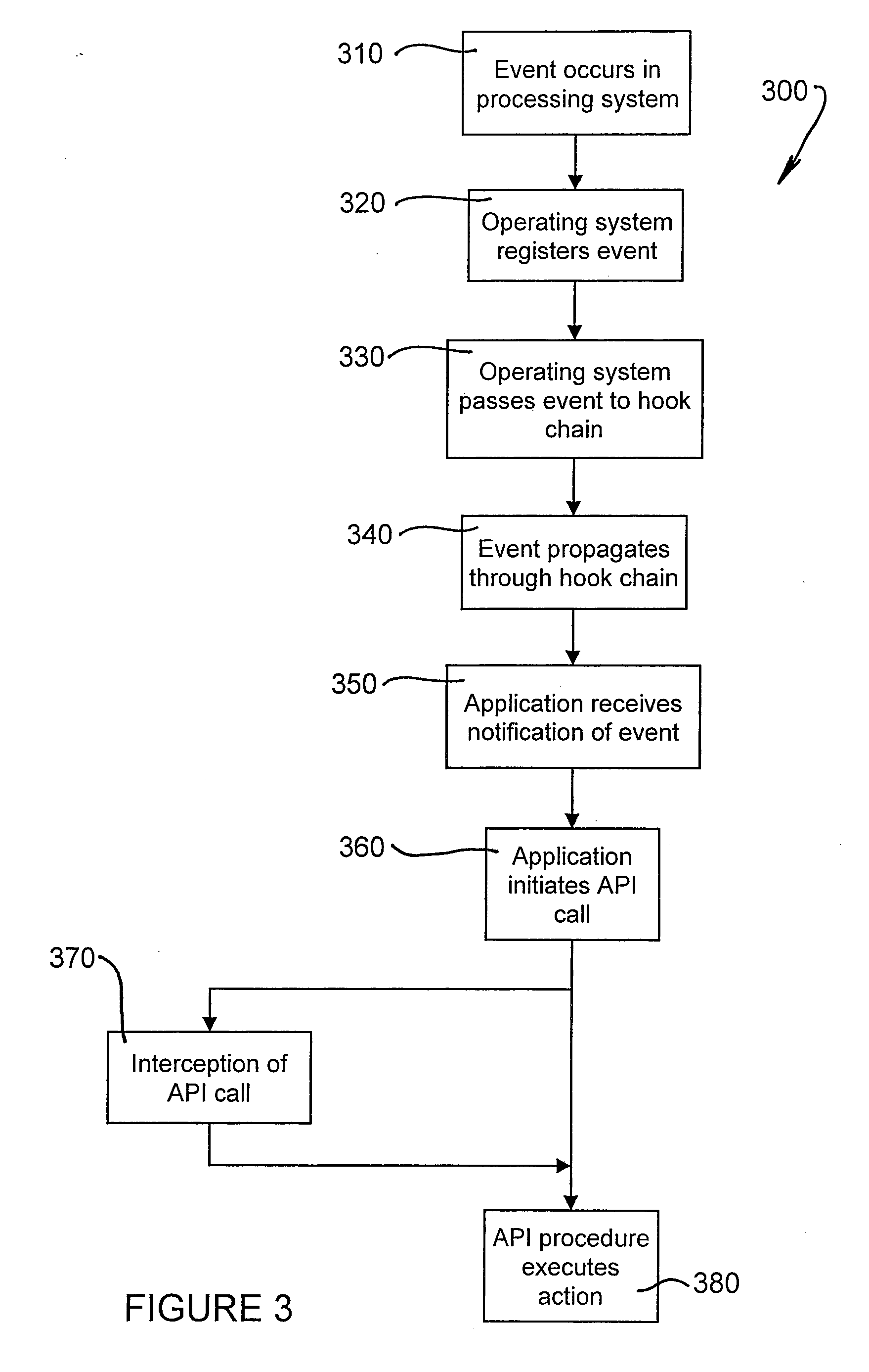 Determining maliciousness of software