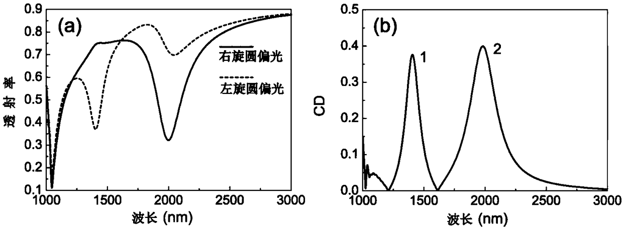 Double helix chiral asymmetric planar meta-material circular dichroic device